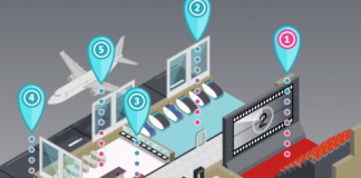 Pria Indonesia Tidak Pelit untuk Kenyamanan di Pesawat