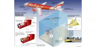 Ini Kronologi Ditemukannya “Black Box” AirAsia QZ8501