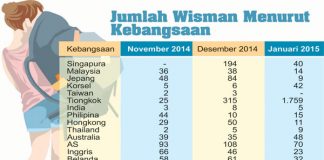 Bandara Daerah Wajib Berbenah