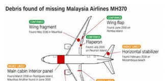 Tiga Tahun Berlalu Apa Kabar Malaysia MH370?