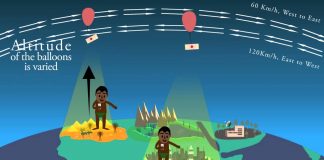 Loon For All, Internet Yang Memanfaatkan Balon Untuk Semua Orang